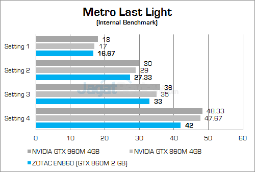 ZOTAC ZBOX EN860 Metro Last Light 02