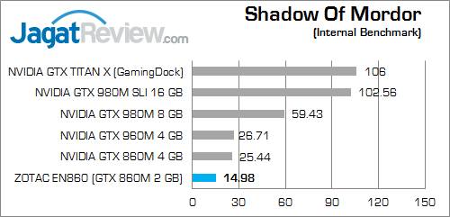 ZOTAC ZBOX EN860 Shadow Of Mordor 01