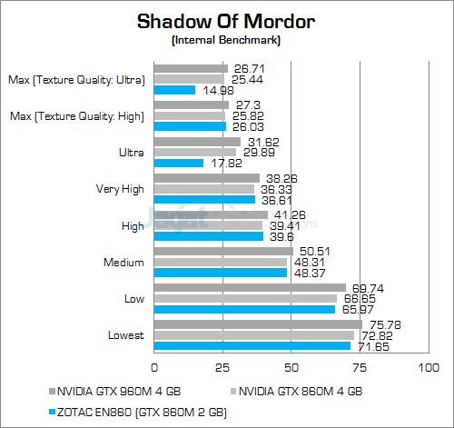ZOTAC ZBOX EN860 Shadow Of Mordor 02