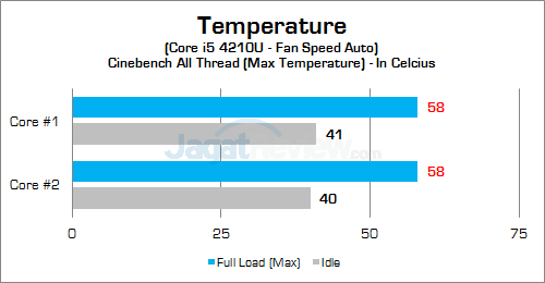 ZOTAC ZBOX EN860 System Temp 01