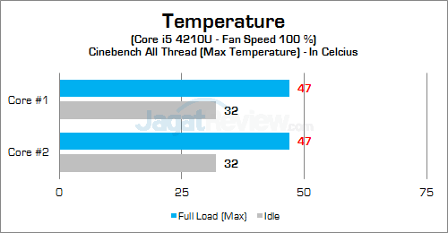 ZOTAC ZBOX EN860 System Temp 02