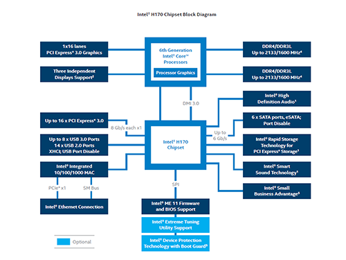 h170-chipset-block-diagram-rwd