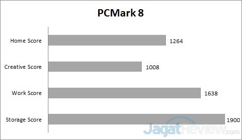 pcm8 all