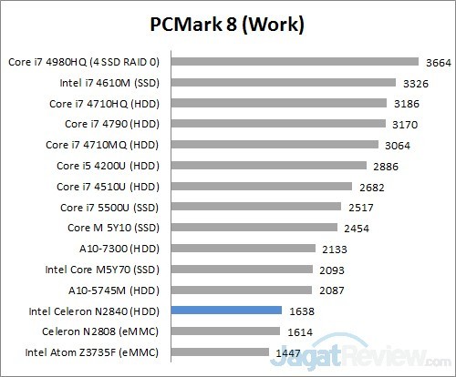 pcm8 work