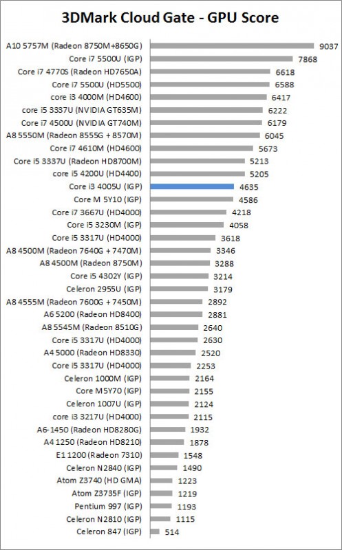 Review Dell Vostro 14 3000 Series 2 3DMCG