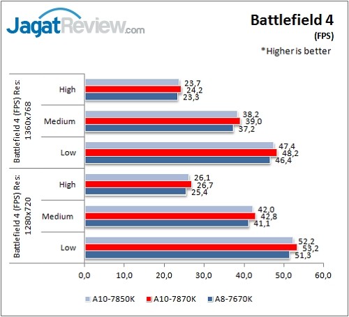 A10-7870K_Game_BF4