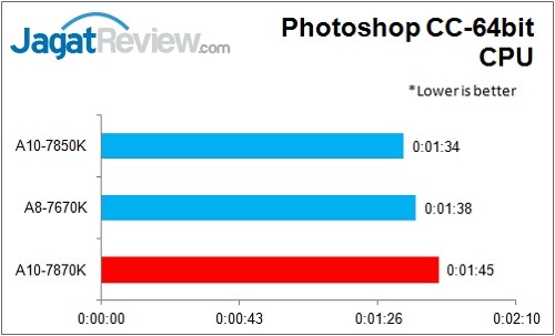 Review APU AMD A10-7870K (Godavari) 8 A10-7870K_PhotoShopCC
