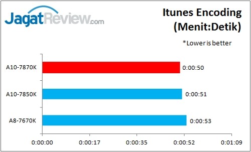 Review APU AMD A10-7870K (Godavari) 6 A10-7870K_iTunes
