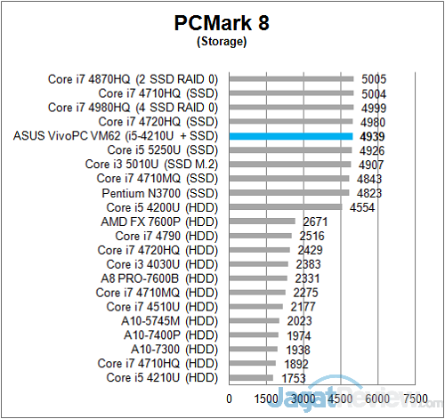 Review: ASUS VivoPC VM62 5 ASUS_VivoPC_PCM8_Storage