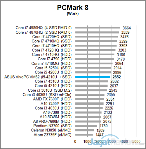 Review: ASUS VivoPC VM62 4 ASUS_VivoPC_PCM8_Work