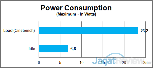 Review: ASUS VivoPC VM62 16 ASUS_VivoPC_PowerConsumption