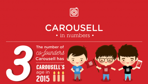 Direct Release: Carousell Memperkenalkan Web Platform Untuk Membantu 26 Juta Penjual Terdaftar Untuk Menjangkau Pasar yang Lebih Luas 1 Carousell Infographics (Eng)1