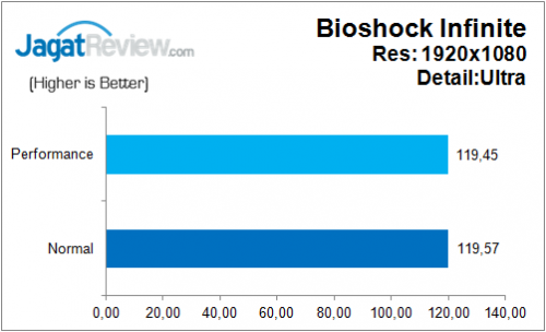 ECS_Z170-Claymore_Game_Bioshock