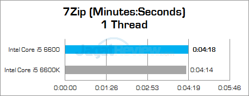 Intel Core i5 6600 7Zip 01