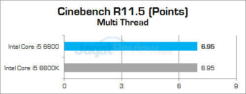 Intel Core i5 6600 Cinebench 115 01