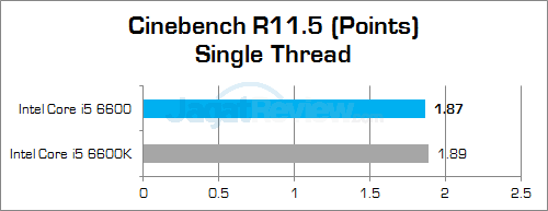 Intel Core i5 6600 Cinebench 115 02
