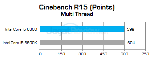 Intel Core i5 6600 Cinebench 15 01