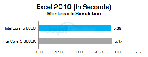 Intel Core i5 6600 Excel 2010