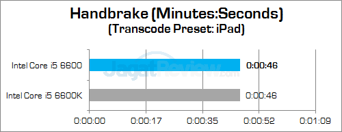 Intel Core i5 6600 Handbrake