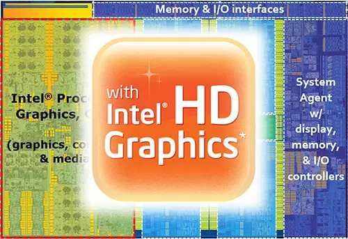 Intel Core i5 6600 IGP Feature Image