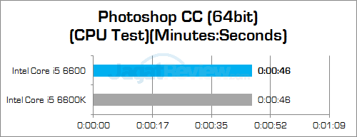 Intel Core i5 6600 Photoshop v2