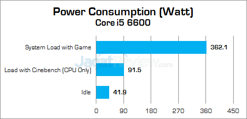 Intel Core i5 6600 Power v2