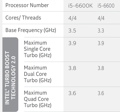 Intel Core i5 6600 VS 6600K Turbo Boost