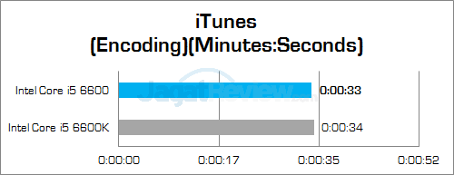 Intel Core i5 6600 iTunes
