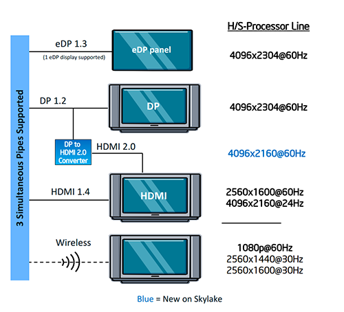 Intel hd 530 gaming hotsell