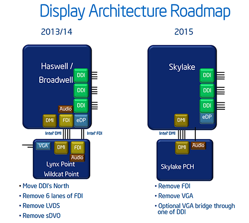 Uji Performa Gaming: Intel HD Graphics 530 di Core i5 6600 3 Intel Skylake IGP Display Architecture