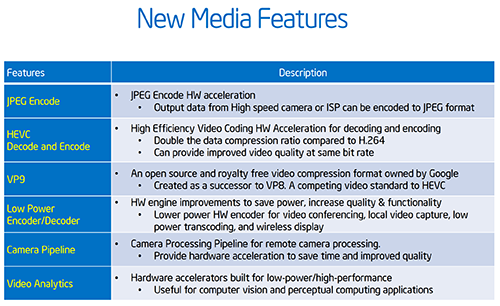 Uji Performa Gaming: Intel HD Graphics 530 di Core i5 6600 5 Intel Skylake Media Features
