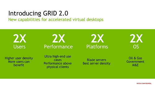 Direct Release: NVIDIA GRID 2.0 Diluncurkan di Asia Tenggara 2 NVIDIA-Grid-2.0