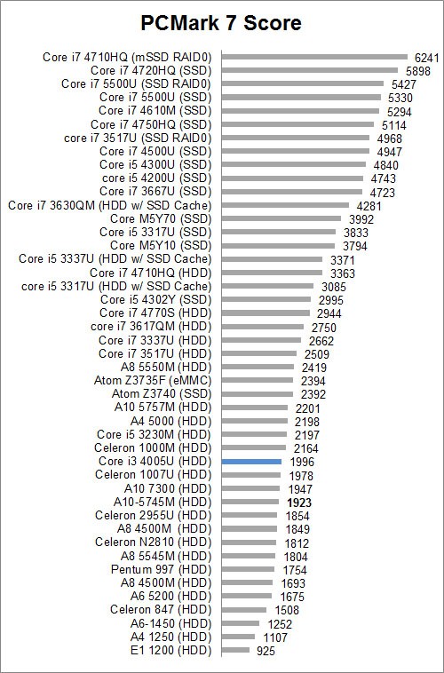 Review Dell Vostro 14 3000 Series 2 PCM7S