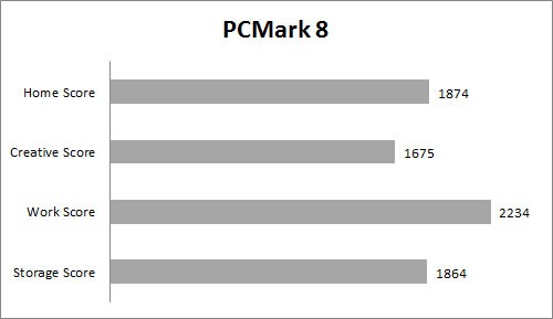 Review Dell Vostro 14 3000 Series 3 PCM8