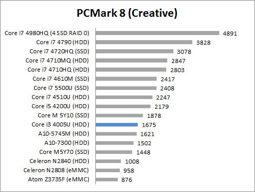 Review Dell Vostro 14 3000 Series 5 PCM8Creative