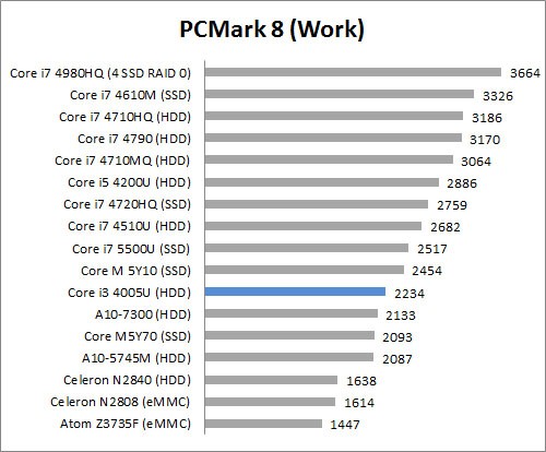 Review Dell Vostro 14 3000 Series 6 PCM8work