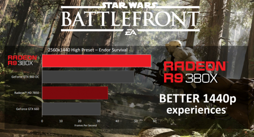 Radeon R9 380X 7