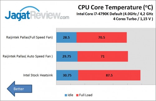 Raijintek Pallas Performance