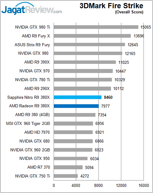 Review: AMD Radeon R9 380X 2 Sapphire_Nitro380X_3DM_FS_Overall_F