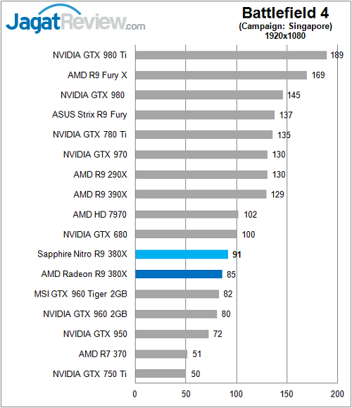 Review: AMD Radeon R9 380X 2 Sapphire_Nitro380X_Game_BF4FFF