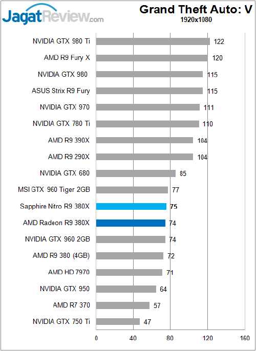 Sapphire_Nitro380X_Game_GTAV