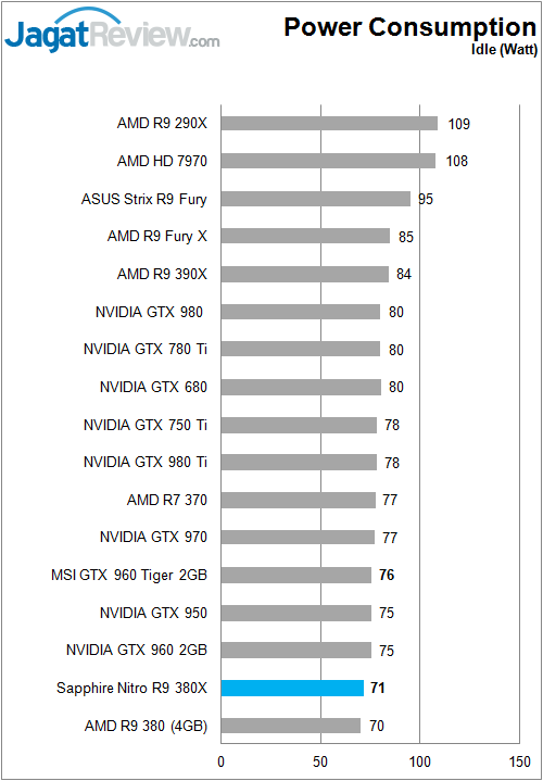 Review: AMD Radeon R9 380X 2 Sapphire_Nitro380X_Power_Idle