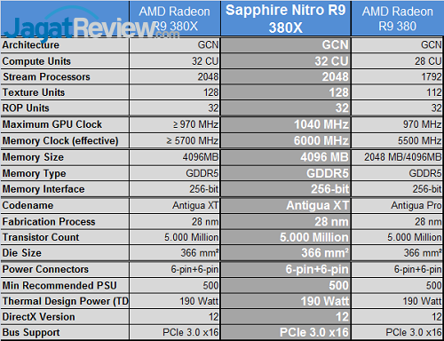 Review: AMD Radeon R9 380X • Jagat Review