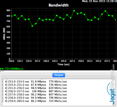Mencoba MU-MIMO di WiFi AC Bersama Linksys EA8500 6 Wireless Bridge Test