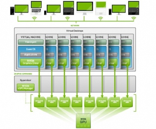 Direct Release: NVIDIA GRID 2.0 Diluncurkan di Asia Tenggara 1 grid2