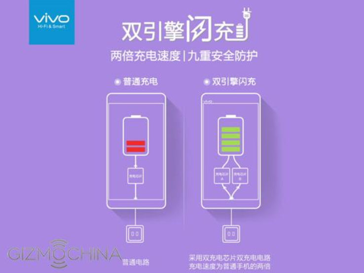 x6 dual charging