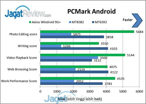 Axioo Windroid 9G+ benchmark (1)