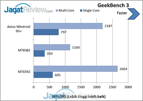 Axioo Windroid 9G+ benchmark (2)