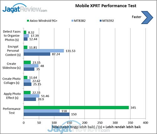 Axioo Windroid 9G+ benchmark (3)