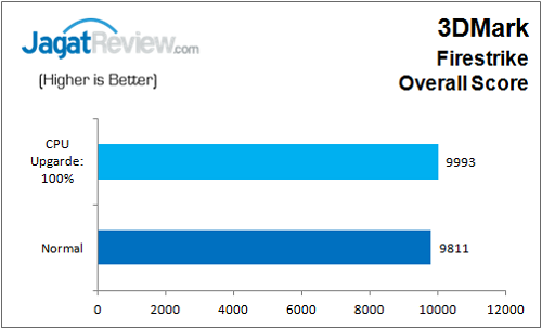 Gigabyte_Z170N_Gaming5_3DM_FS